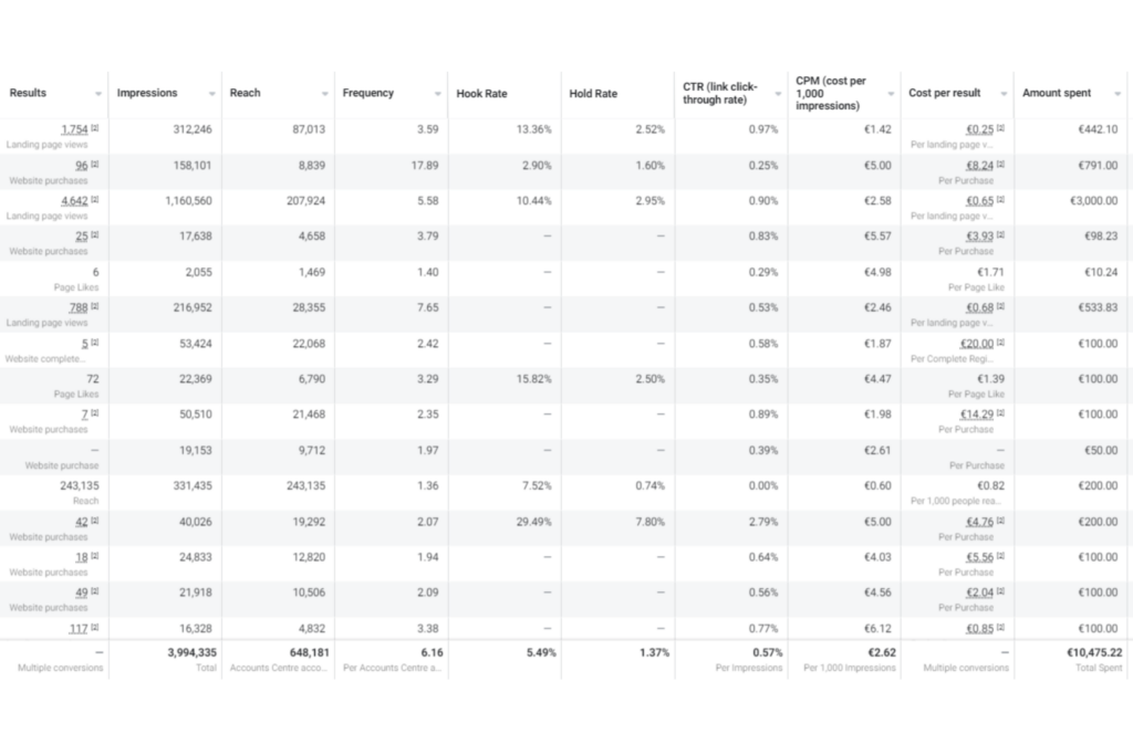 meta ads results