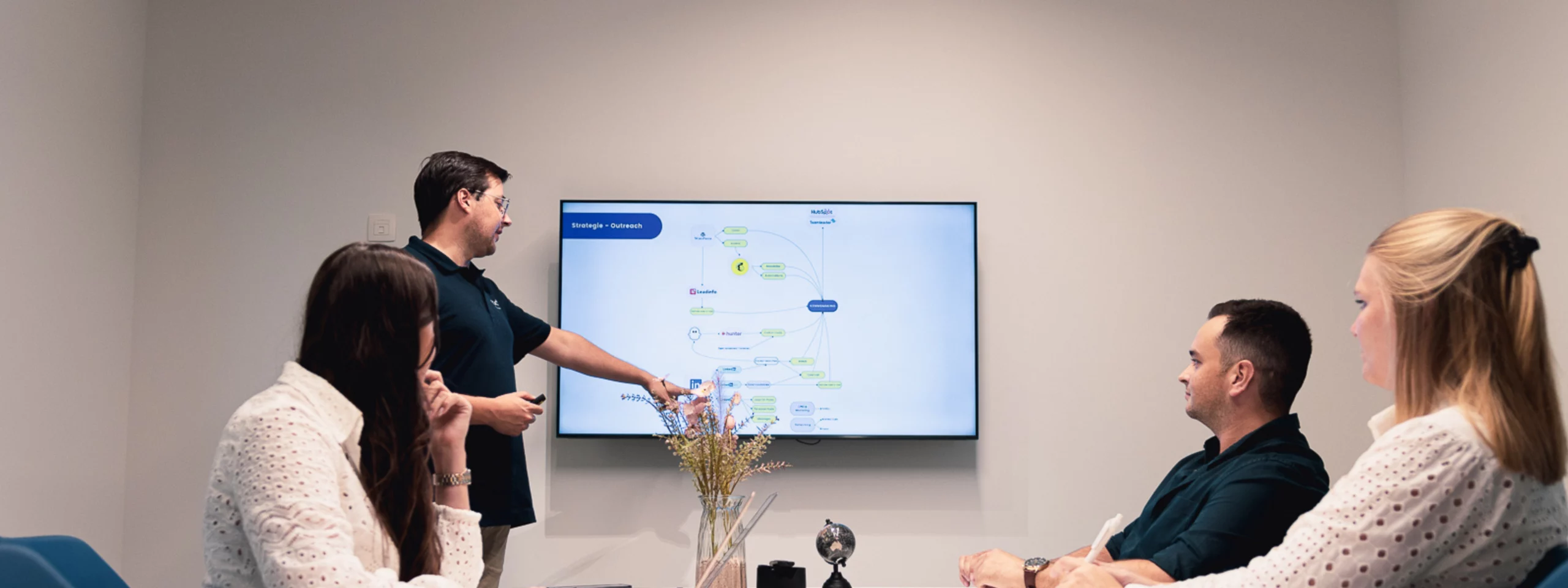 b2b lead gen strategie