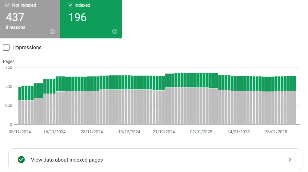 indexering