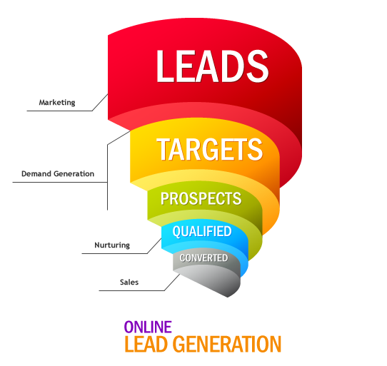 lead marketing funnel